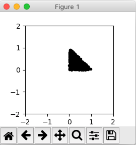 Pythonで2次元データ作成ー三角形に収まる点の集合 - Kei Minagawa's Blog