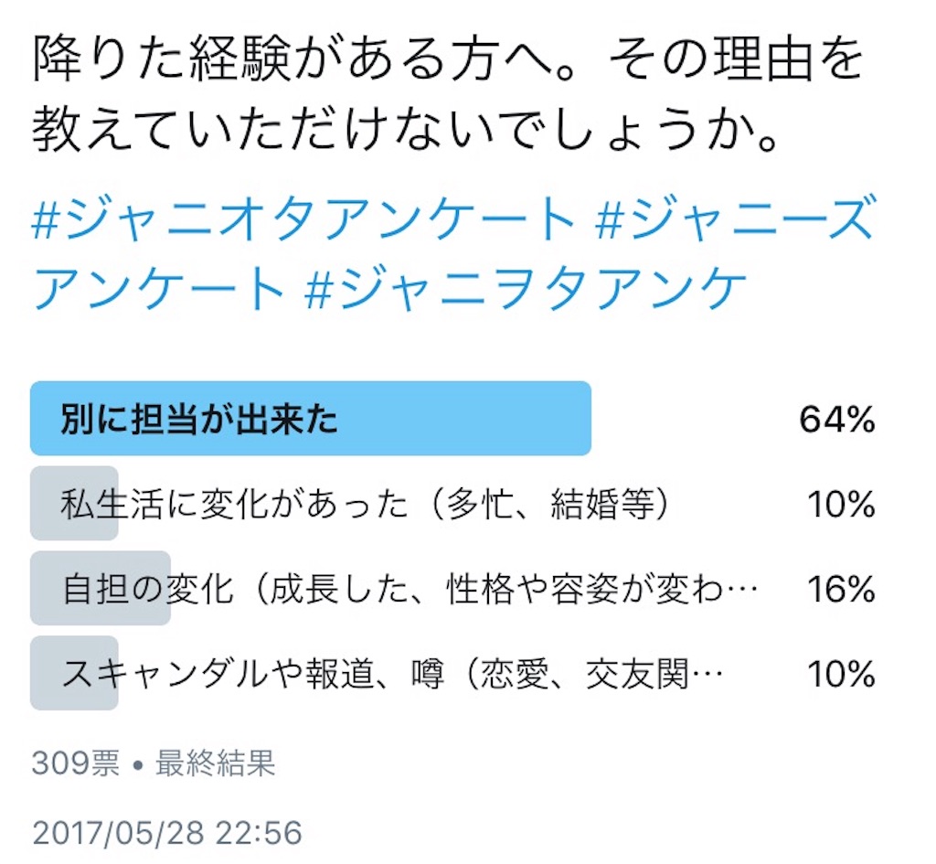 彼がいなくなる前に 担降りアンケート結果 私は自分の見たものを信じてる