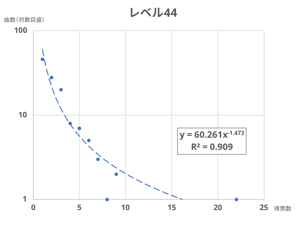 f:id:keionkakimasen:20220121195433p:plain