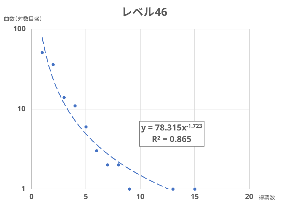 f:id:keionkakimasen:20220121195652p:plain
