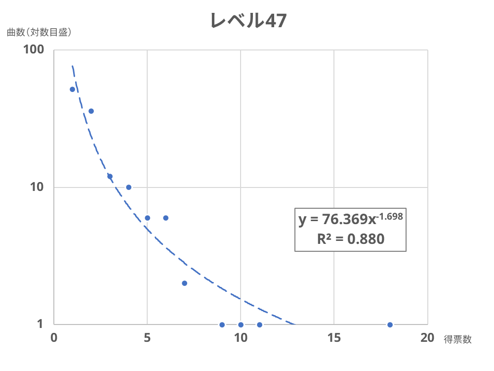 f:id:keionkakimasen:20220121195727p:plain