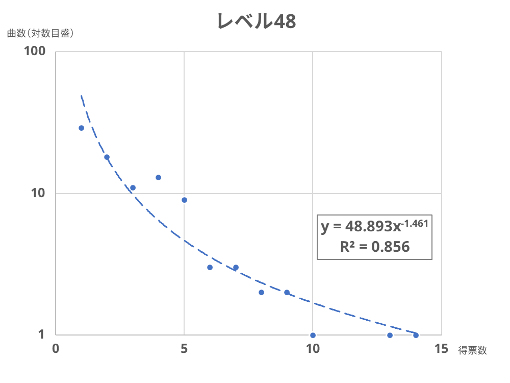 f:id:keionkakimasen:20220121195812p:plain