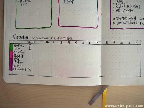 家事管理ツール １週間毎に家事のスケジュールを管理するための表を作りました オップラ