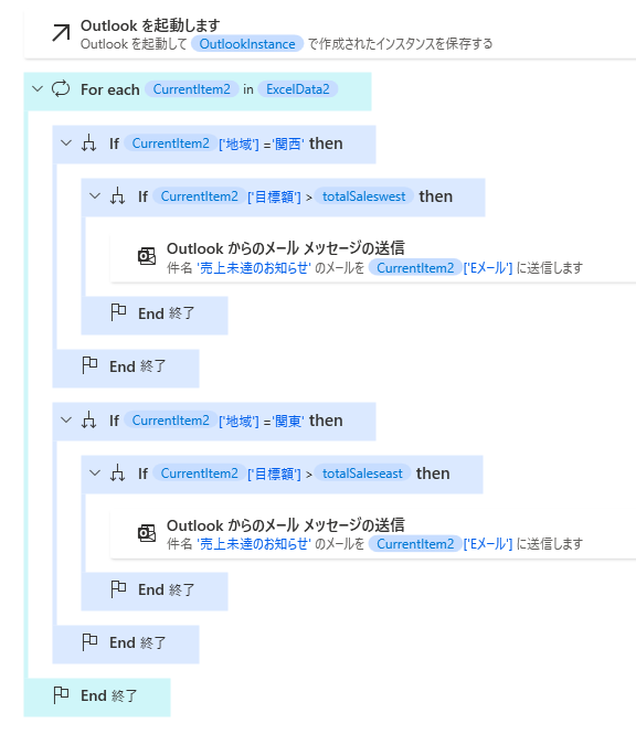 Power Automate Desktopの条件分岐を活用！売上自動計算＆送信