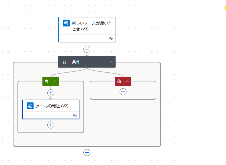 Power Automate or Power Automate Desktopでoutlookメールを転送する方法|デスクトップフローVSクラウドフロー