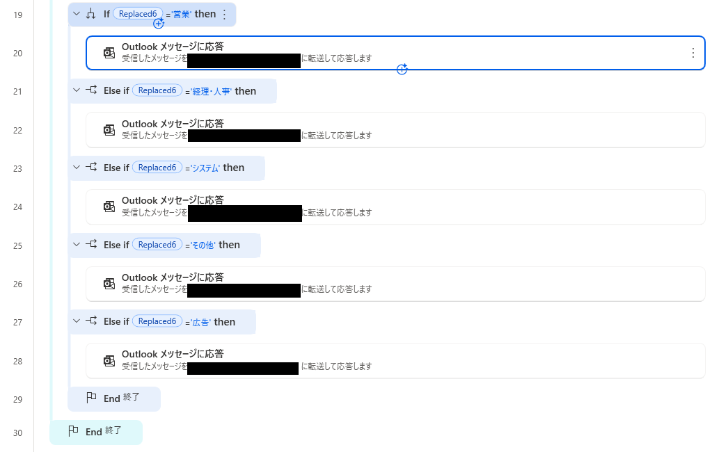info@宛メールをChatGPTが自動振り分け！Power Automate DesktopでAI総合受付を実現