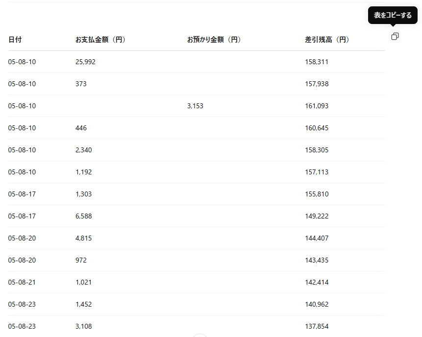 ChatGPT Plusに預金通帳を読ませて経理自動仕訳に挑戦してみた【AI×Excelで実務検証】高機能OCRが確定申告にも使える