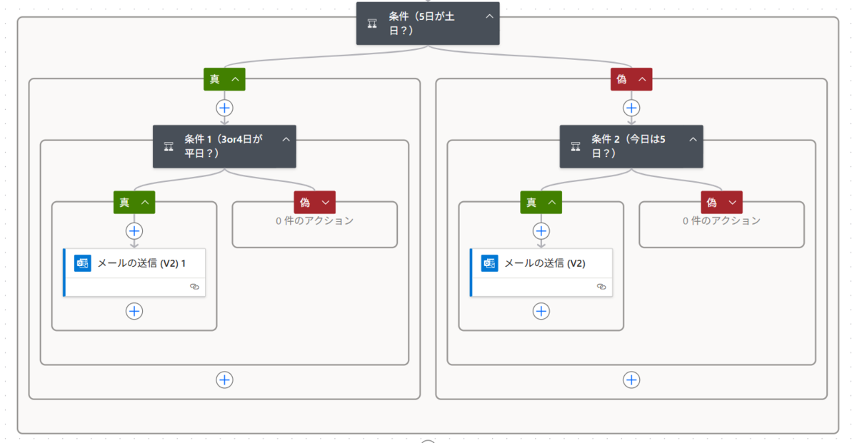 Power Automateで土日を自動判定し直前の平日に「前倒し」または「後倒し」する方法【初心者OK】