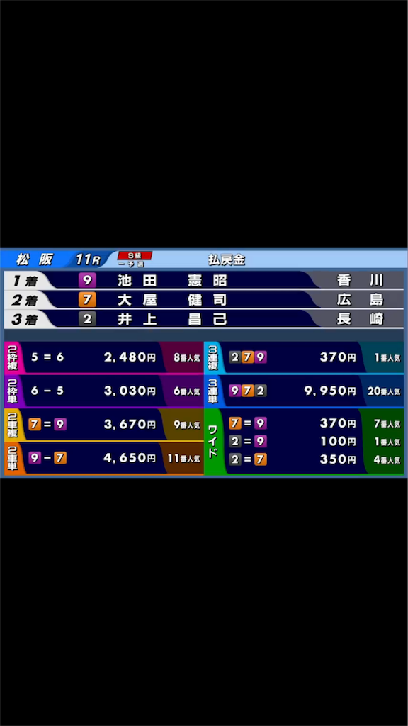 松阪競輪初日結果 熊本サラリーマン競輪競艇競馬予想