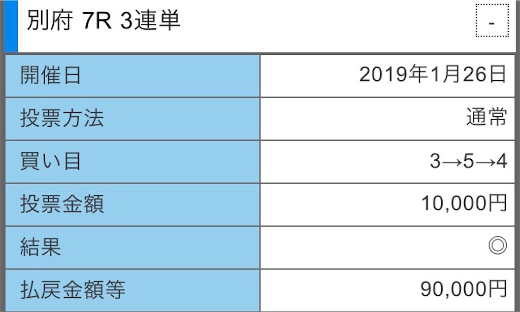 一本勝負 9万的中 別府競輪７r予想結果 熊本サラリーマン競輪競艇競馬予想