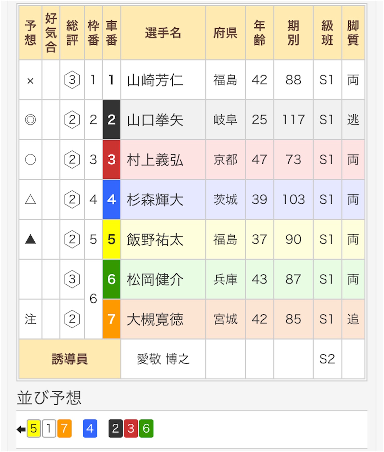 f:id:keirin_race:20220109074700j:image f:id:keirin_race:20220109074700j:image