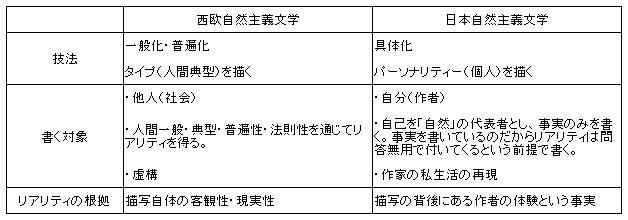 近代リアリズムの変質について 備忘録の集積 近代リアリズムの変質について 備忘録の集積