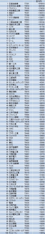 f:id:keiseisaimin:20110728001055j:image