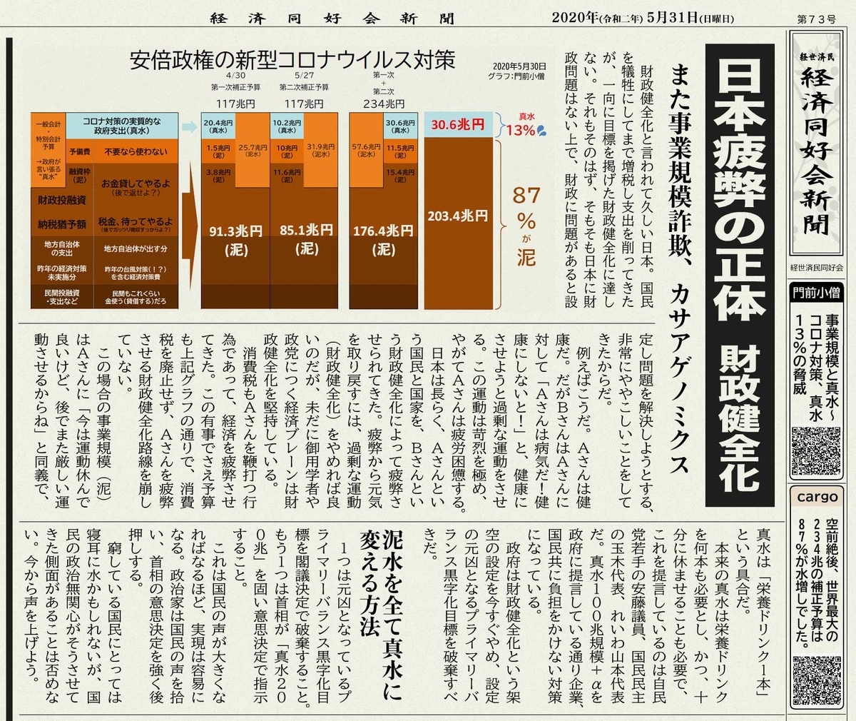 日本疲弊の正体 財政健全化