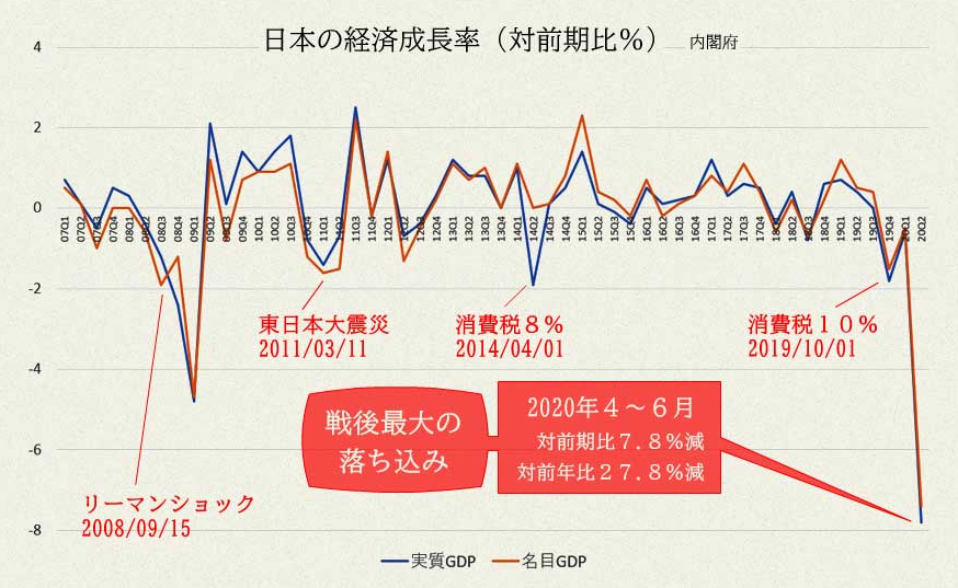 f:id:keiseisaimindoukoukai:20200819183301p:plain f:id:keiseisaimindoukoukai:20200819183301p:plain