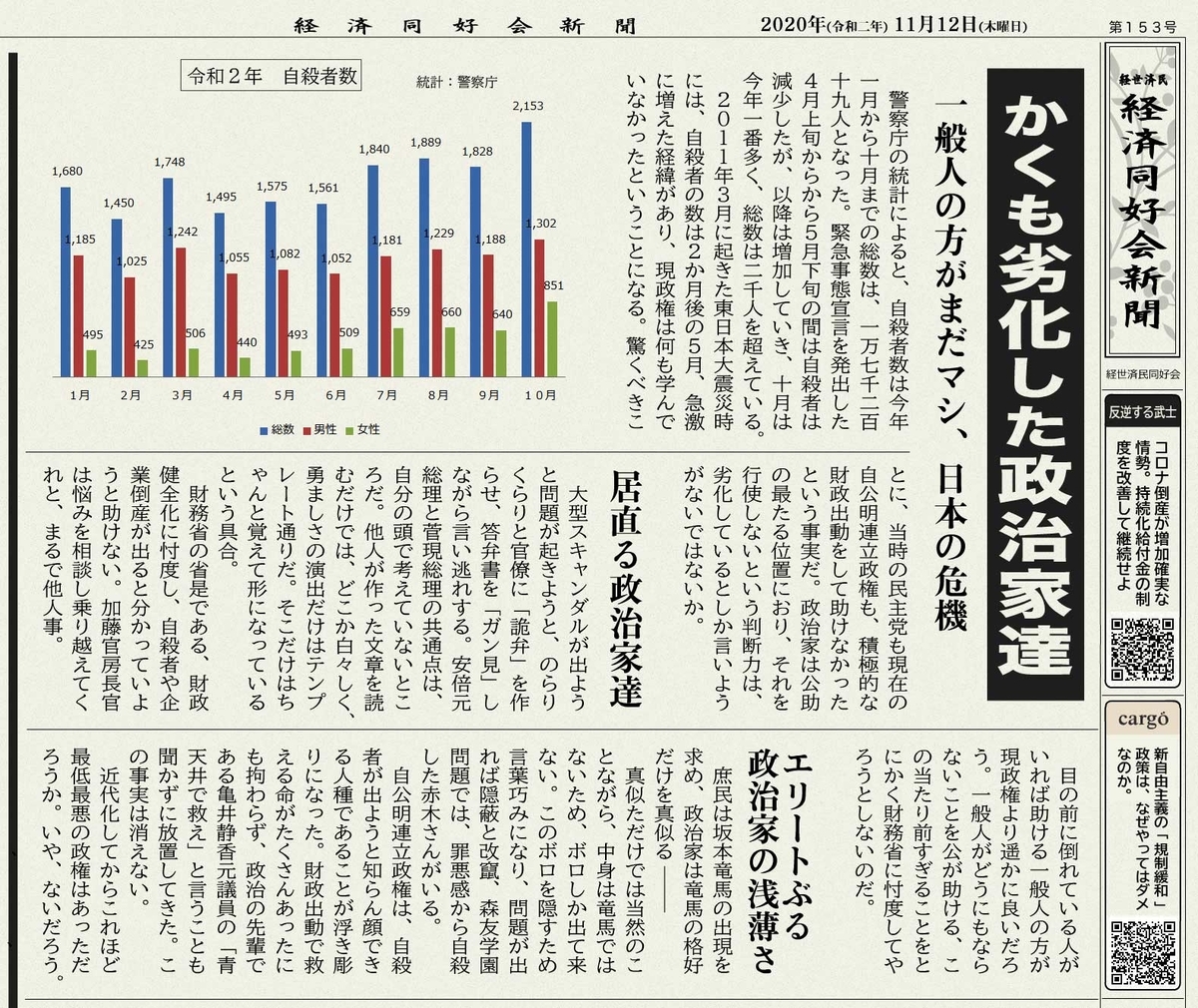 かくも劣化した政治家達