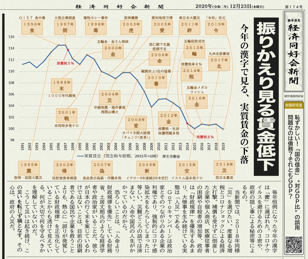 振りかえり見る賃金低下