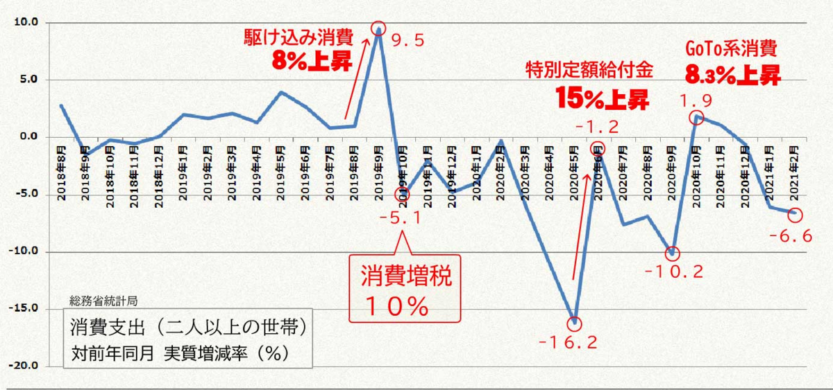 f:id:keiseisaimindoukoukai:20210407182857p:plain