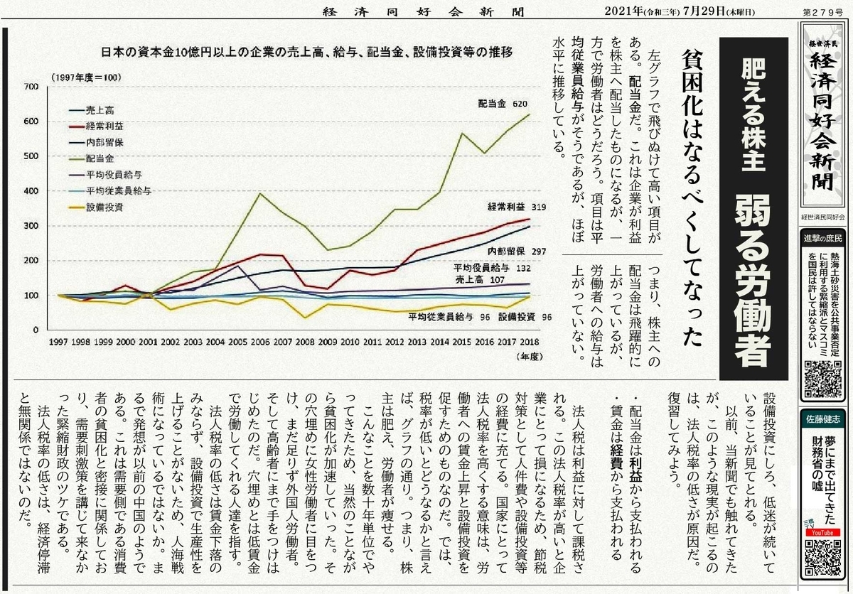 肥える株主 弱る労働者