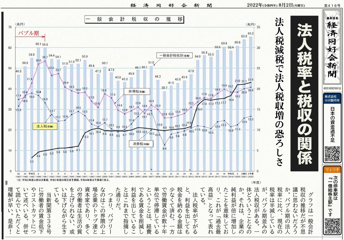 法人税率と税収の関係