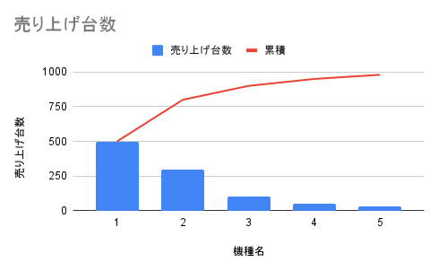 f:id:keishiprogramming:20211016154412p:plain