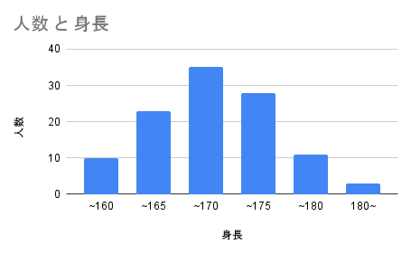 f:id:keishiprogramming:20211016154641p:plain