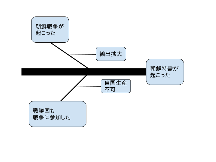 f:id:keishiprogramming:20211016160426p:plain