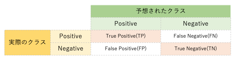 f:id:keisuke8925gdk:20190307174726p:plain