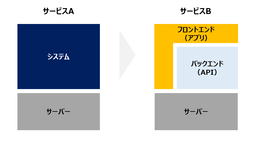 f:id:keisuke8925gdk:20210528130819p:plain