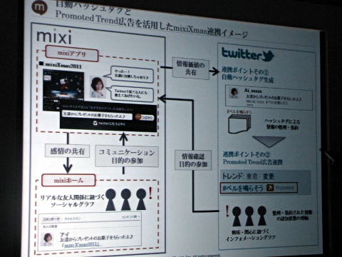 f:id:keisuke9498:20111130144054j:image