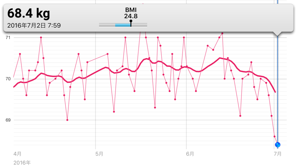 f:id:keisuke_ohta:20160702091448p:plain