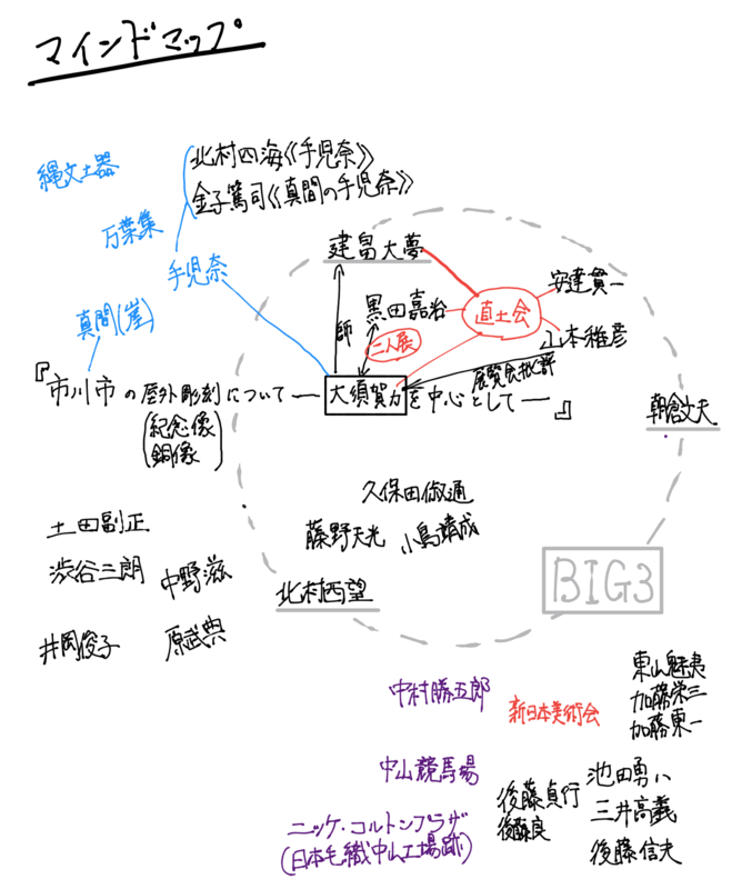 f:id:keisukeendoh:20161014202532p:plain