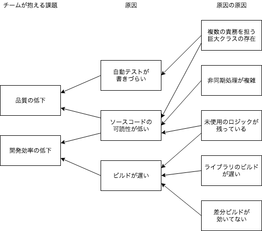 f:id:keisukekobayashi:20180315175421p:plain