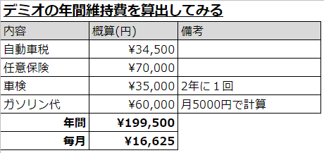 f:id:keita69sawada:20180505222145p:plain f:id:keita69sawada:20180505222145p:plain