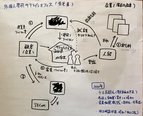 f:id:keita_shimab:20170814080842p:plain f:id:keita_shimab:20170814080842p:plain