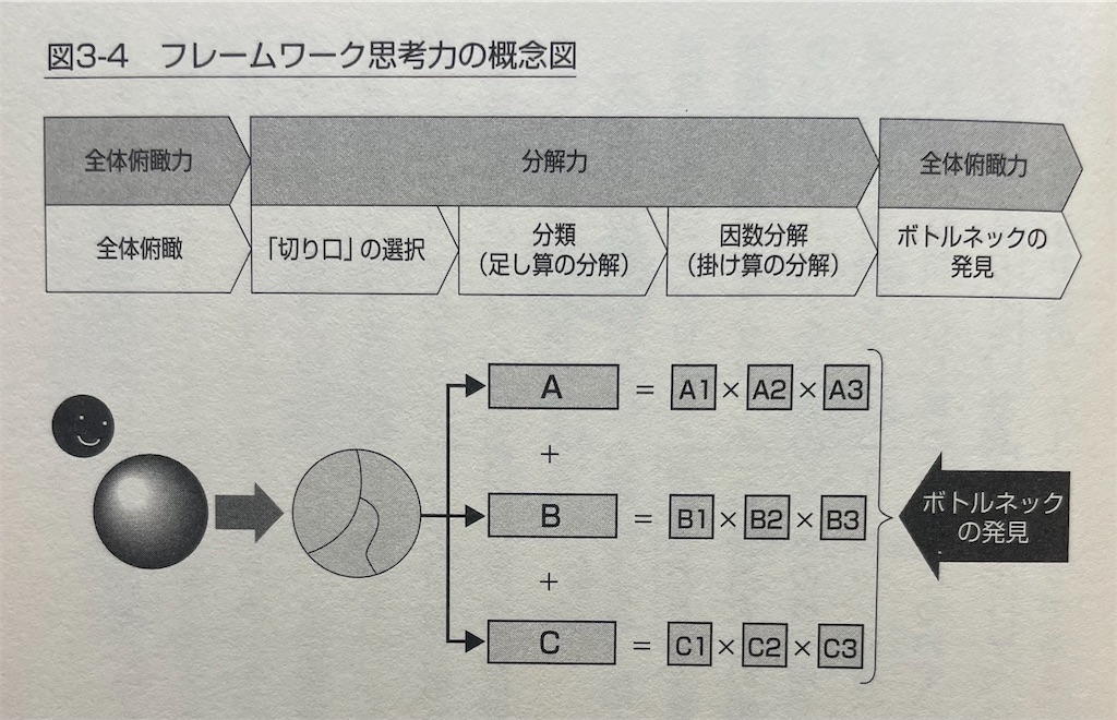 地頭力を鍛える 問題解決に活かす「フェルミ推定」 地頭力を鍛える 問題解決に活かす「フェルミ推定」 | 細谷 功