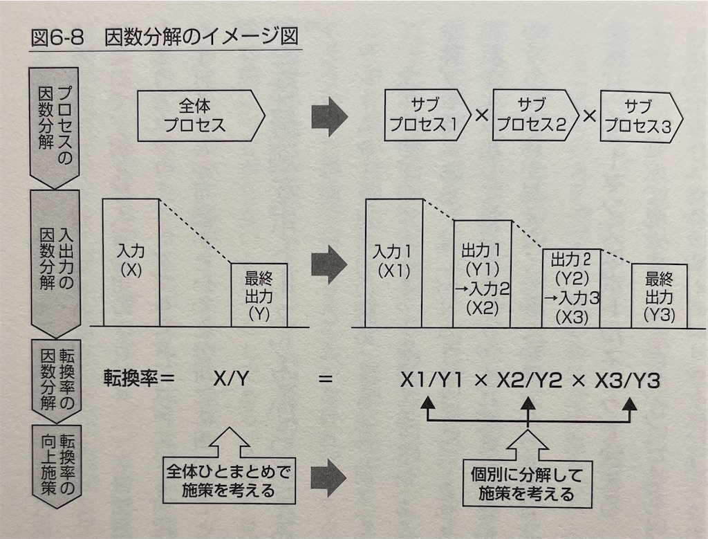 地頭力を鍛える 問題解決に活かす「フェルミ推定」 地頭力を鍛える 問題解決に活かす「フェルミ推定」 | 新刊