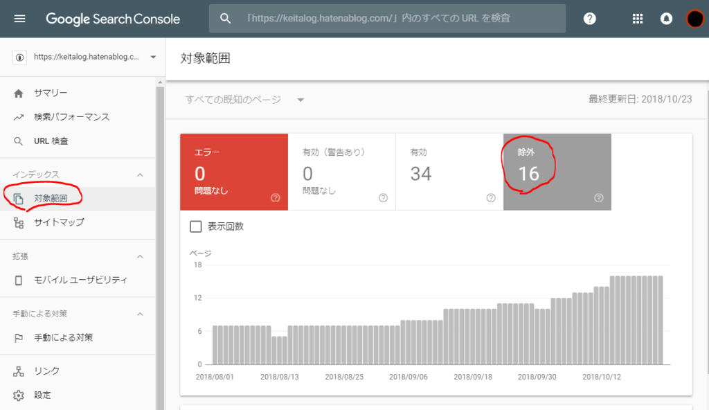 はてなブログをHTTPS化すると検索表示が出なくなった。。