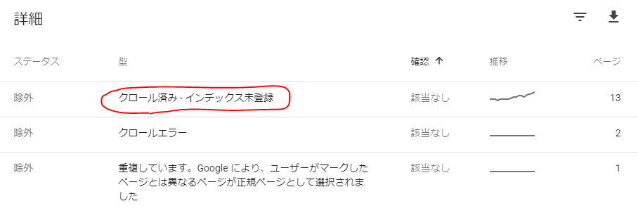 はてなブログをHTTPS化すると検索表示が出なくなった。。