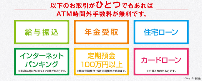 西京銀行のatm時間外手数料無料のサービスが最強です さいきょうファンサービス けいたろうの田舎暮らし