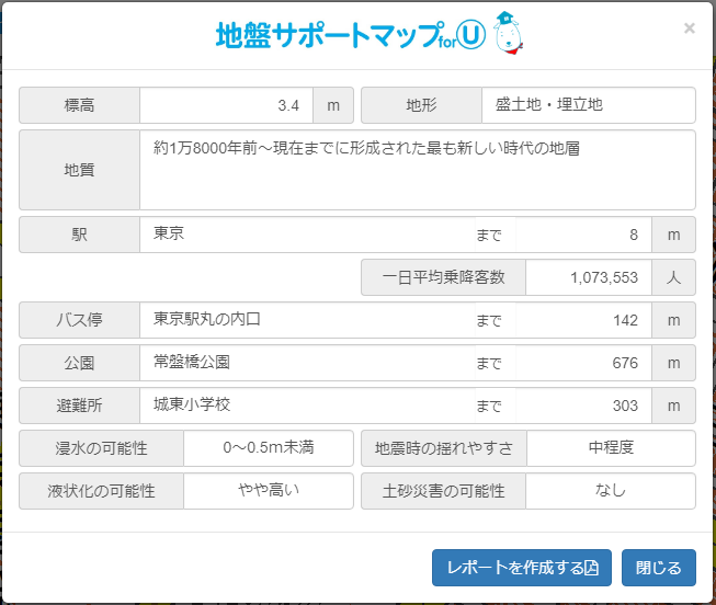 地盤サポートマップ マンション・一戸建ての土地選びで考えるべきポイント ~地形・地盤編~