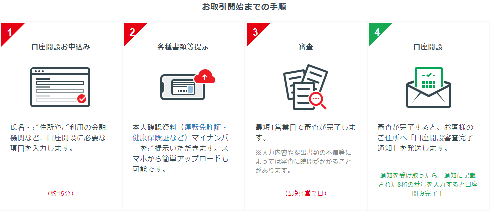 ソーシャルレンディングならクラウドバンクがおすすめ！特徴や投資の始め方を紹介します。