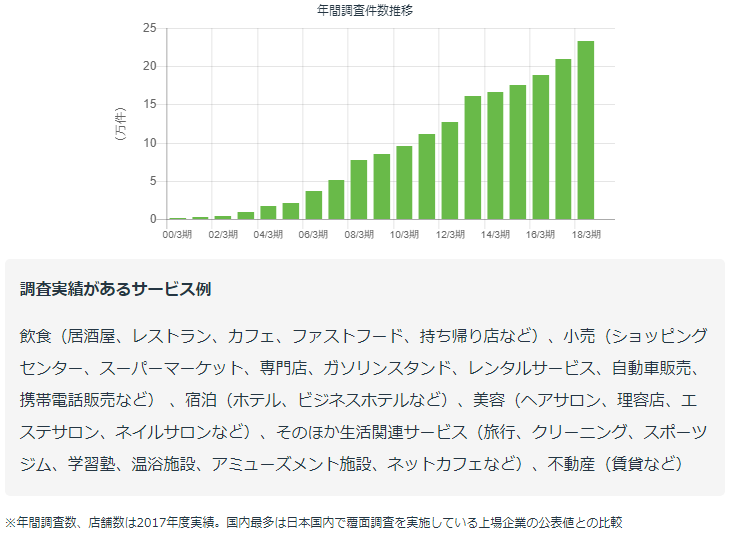 f:id:keitalog:20181115112023p:plain