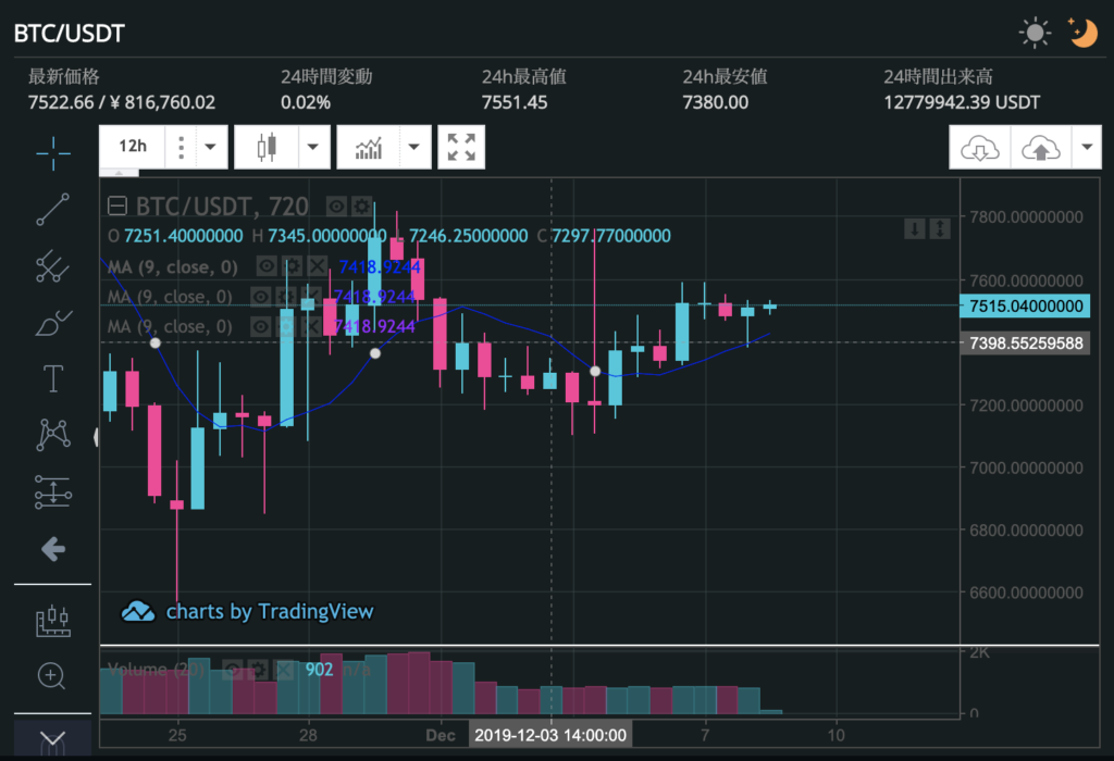 f:id:keitayoshidasurf:20191210151254p:plain f:id:keitayoshidasurf:20191210151254p:plain