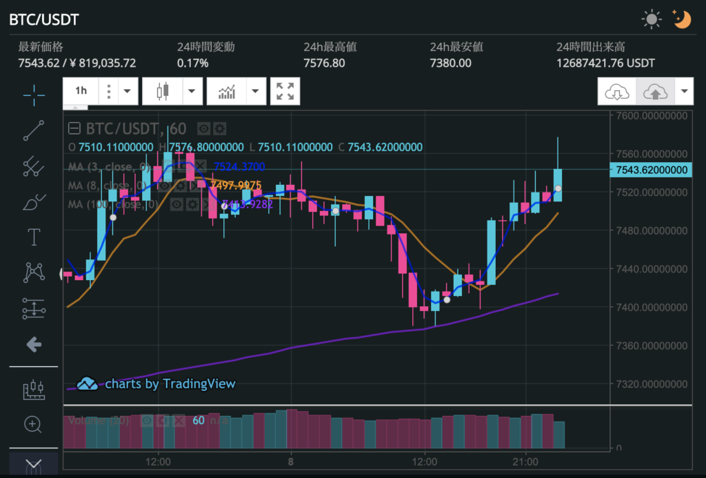 f:id:keitayoshidasurf:20191210151445p:plain f:id:keitayoshidasurf:20191210151445p:plain