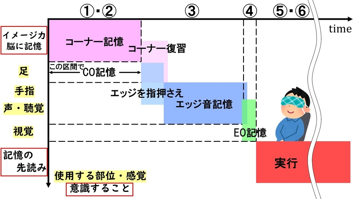 f:id:keitcube:20211206074556j:plain