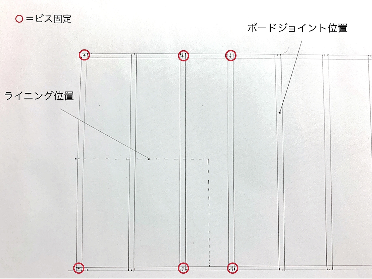 ライニングの造り方　スタッド固定位置