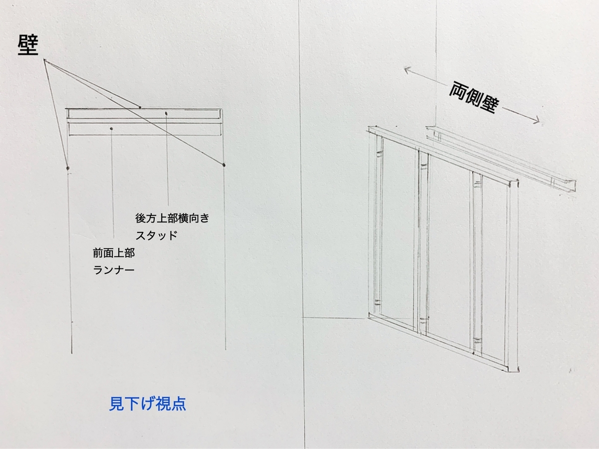 ライニング 両側壁の場合