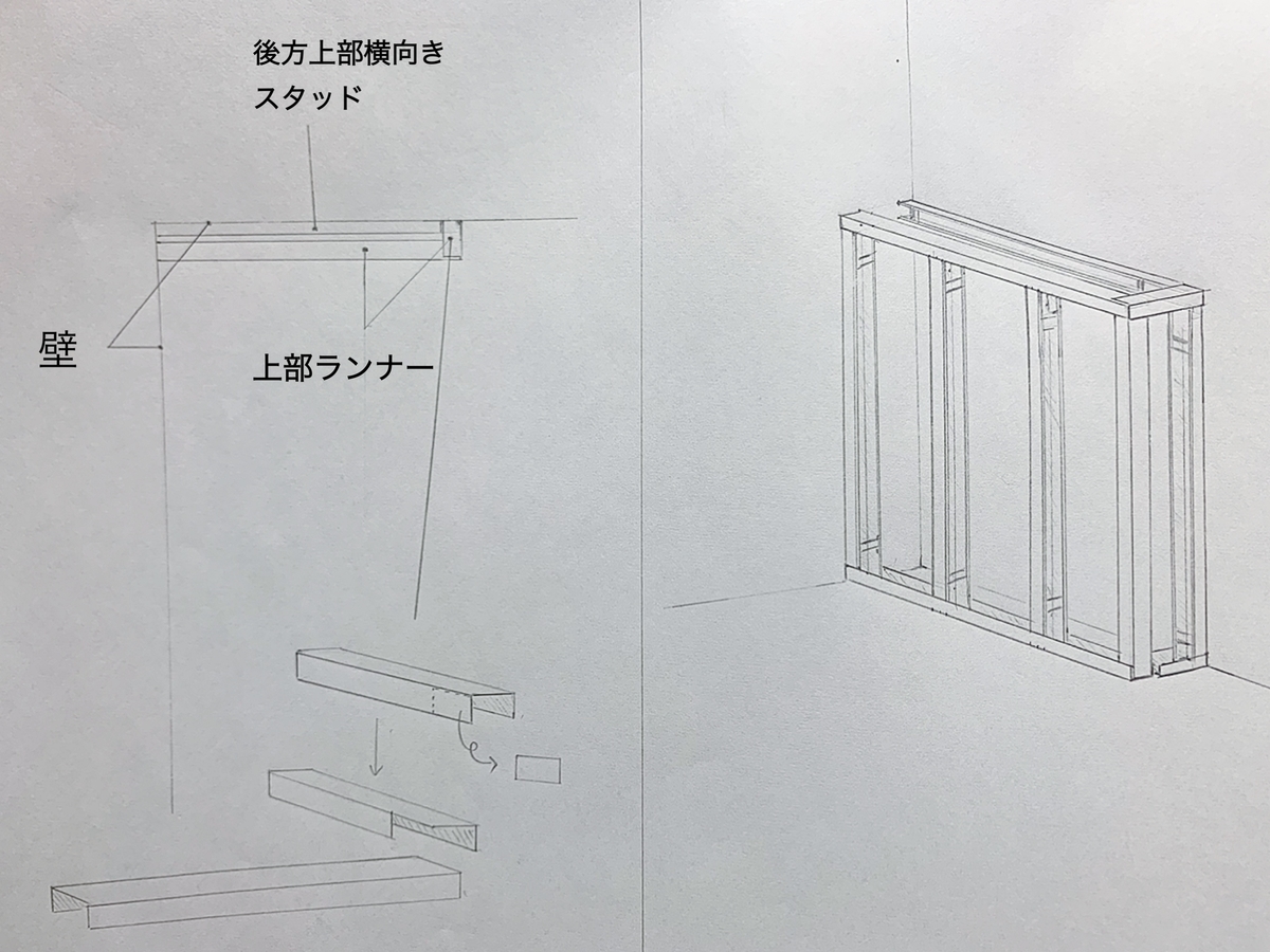 ライニングの組み方 片側壁の場合