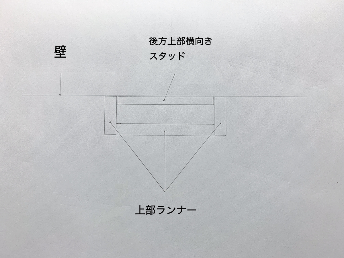 ライニングの組み方 両側とも壁無しの場合